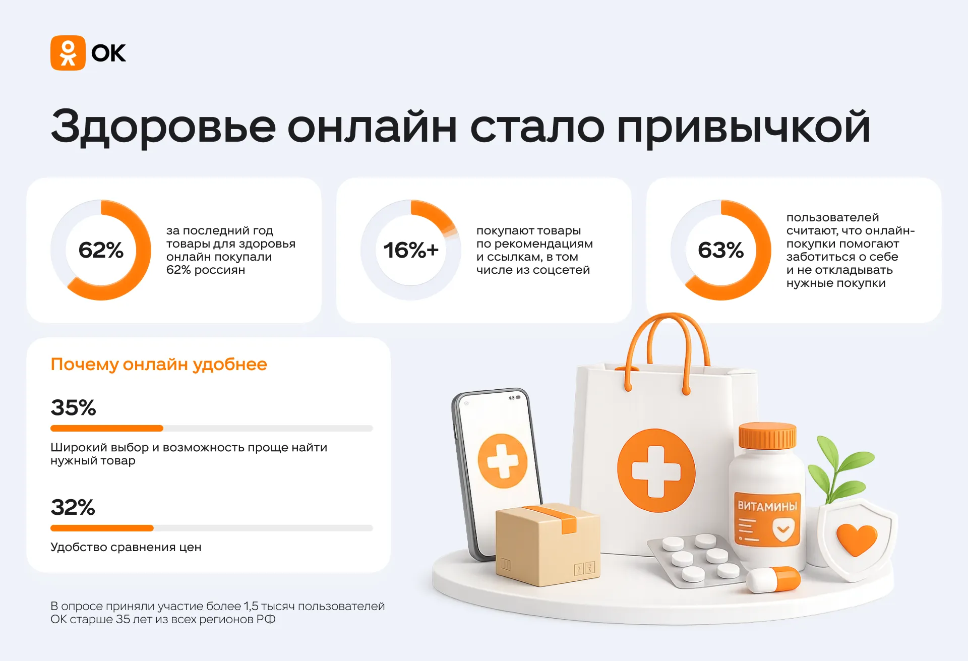 OK.RU