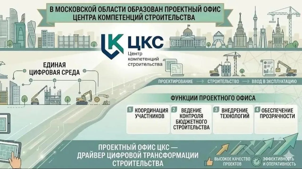 В Московской области начал работу Проектный офис центра компетенций строительства