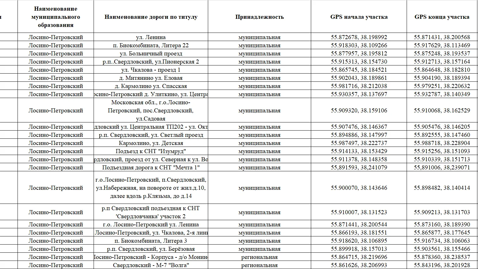 Фото:&nbsp;Министерство транспорта и дорожной инфраструктуры Московской области