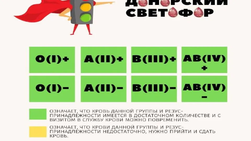 Фото: Минздрав МО