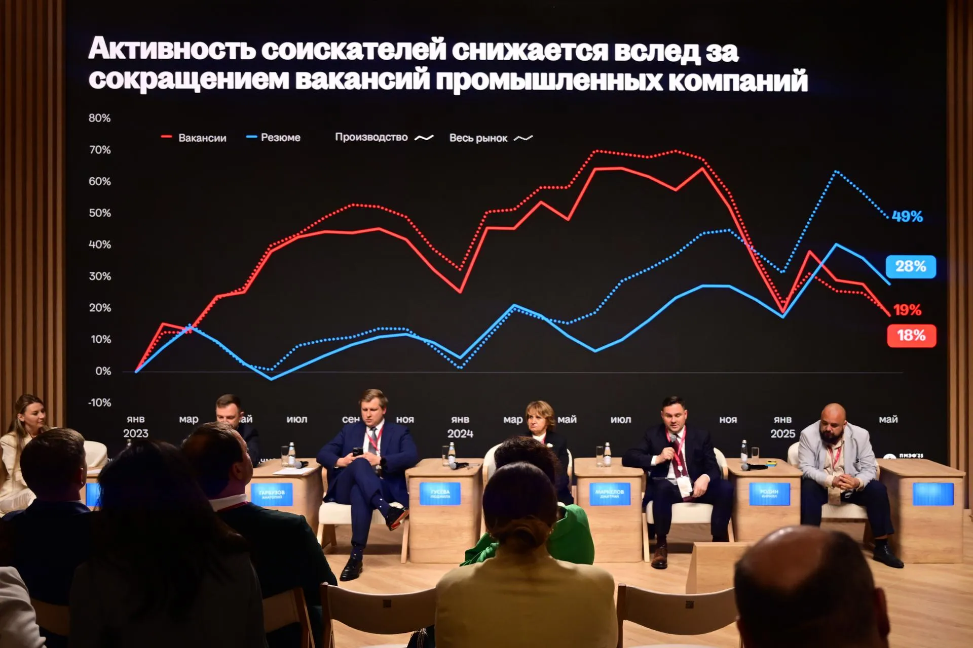 пресс-служба Департамента инвестиционной и промышленной политики Москвы