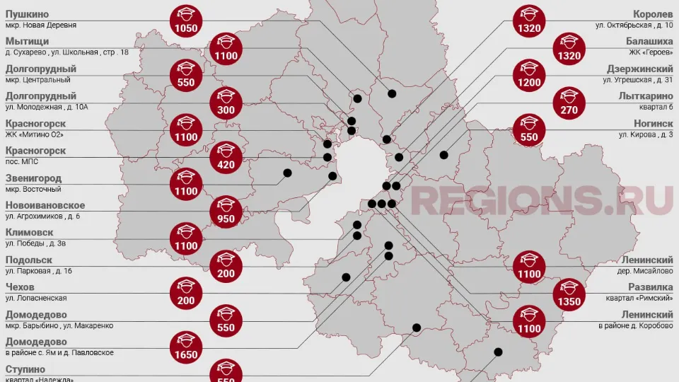 Фото: REGIONS