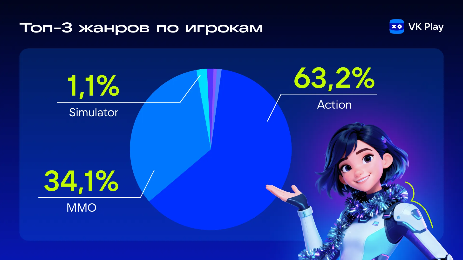 VK Play