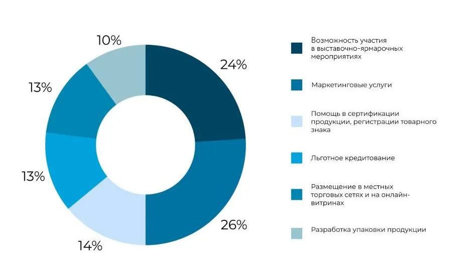 Фото:&nbsp;АНО «АИР», Министерство инвестиций