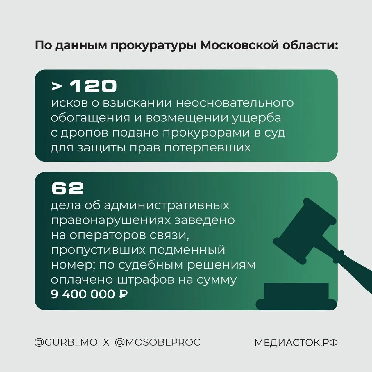 Пресс-служба прокуратуры Московской области