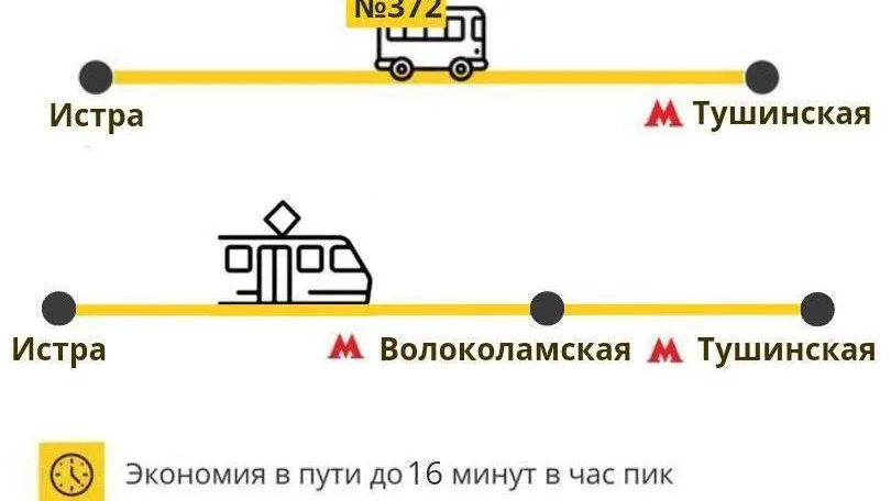 Фото: Министерство транспорта и дорожной инфраструктуры Московской области