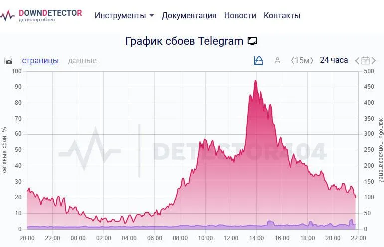 скриншот экрана / Detector404