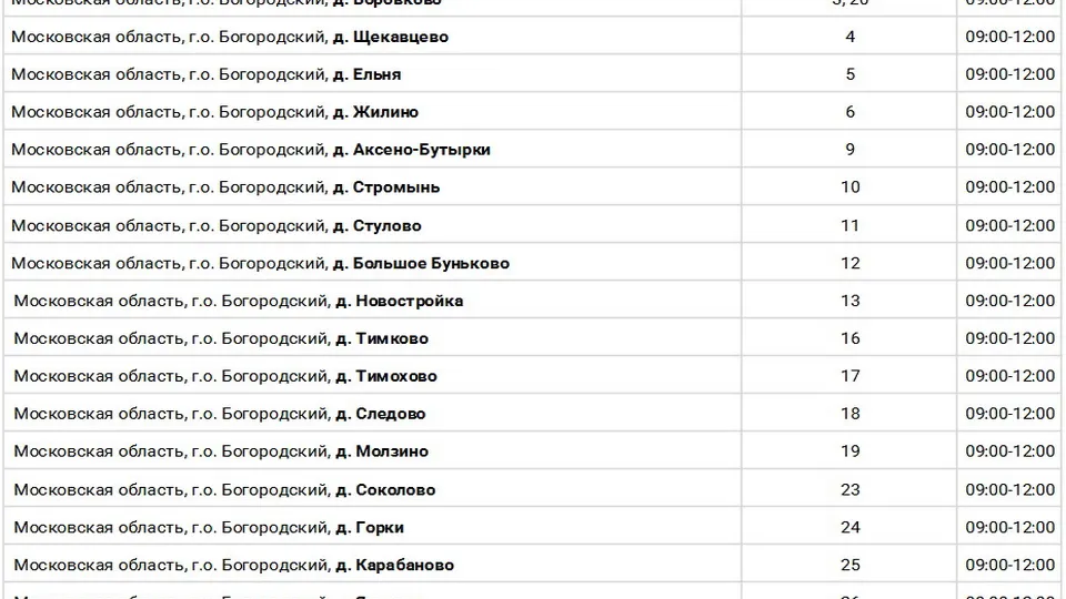 Фото: Минздрав МО<br>