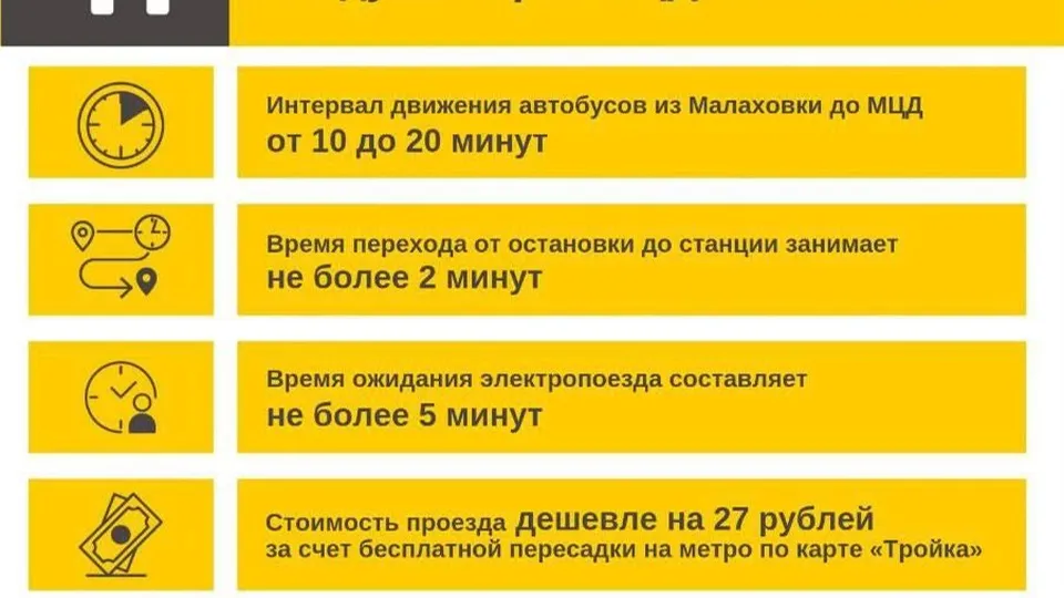 Фото: министерства транспорта и дорожной инфраструктуры Московской области&nbsp;