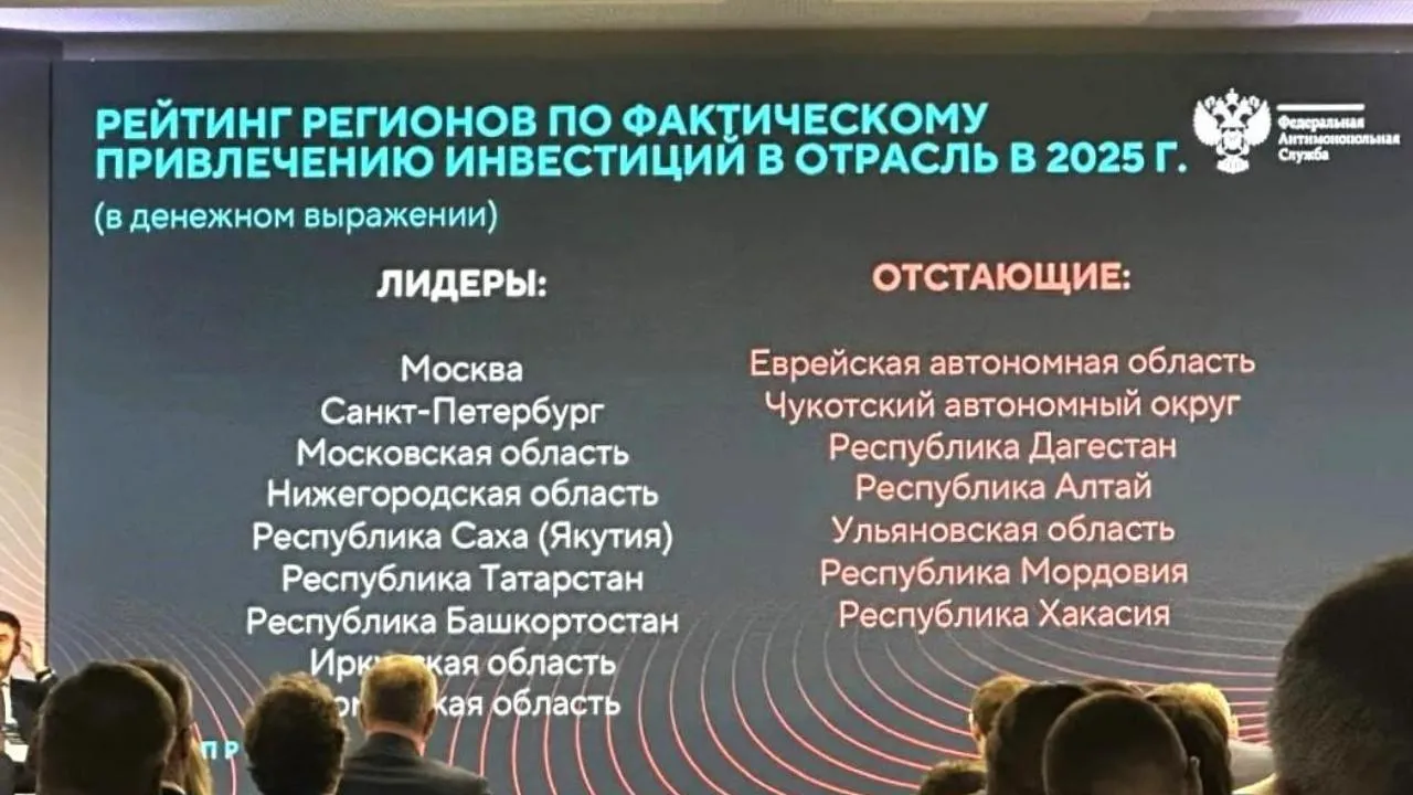 Подмосковье вошло в число регионов-лидеров по привлечению инвестиций в регулируемых сферах
