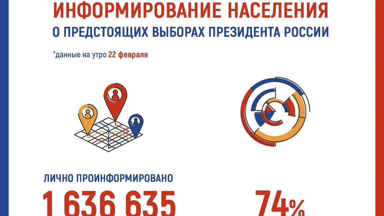 Инфографика: Мособлизбирком