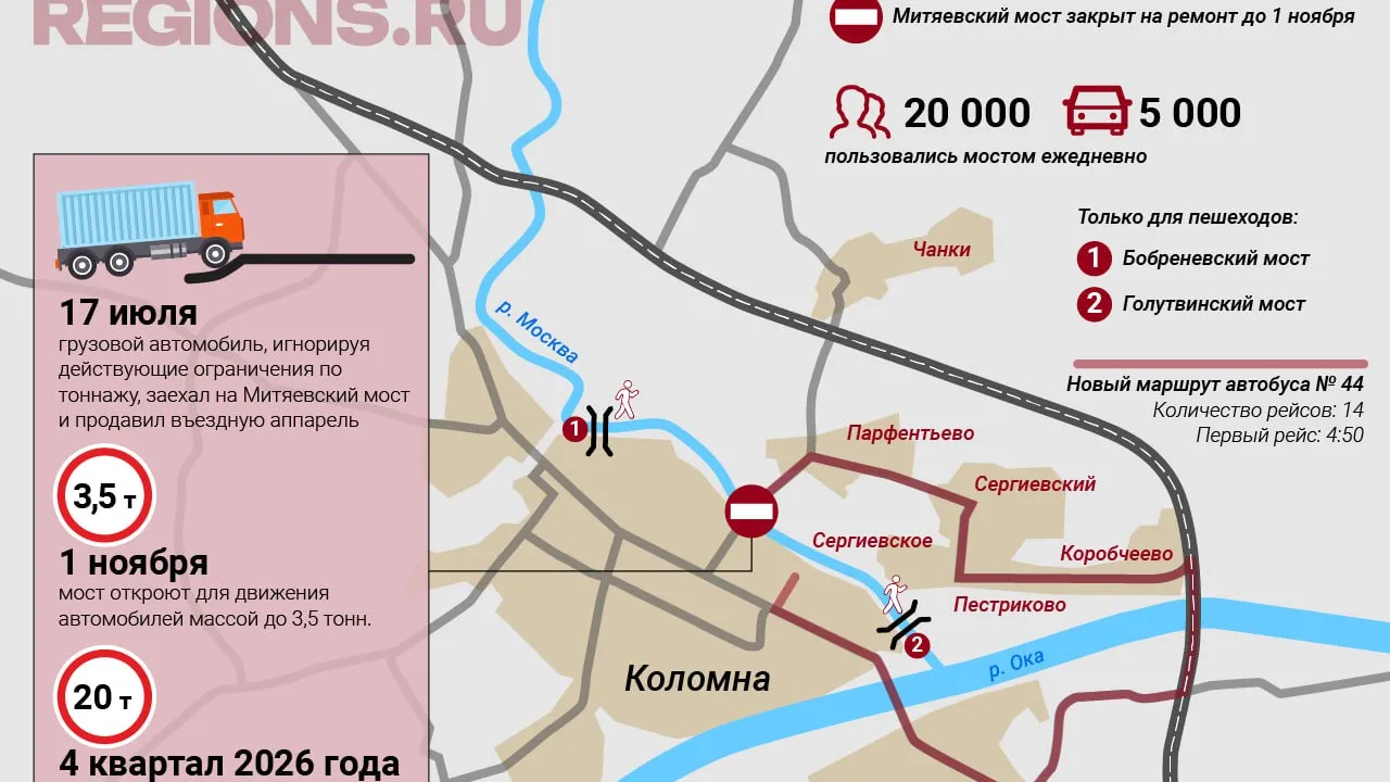 Инфографика: REGIONS