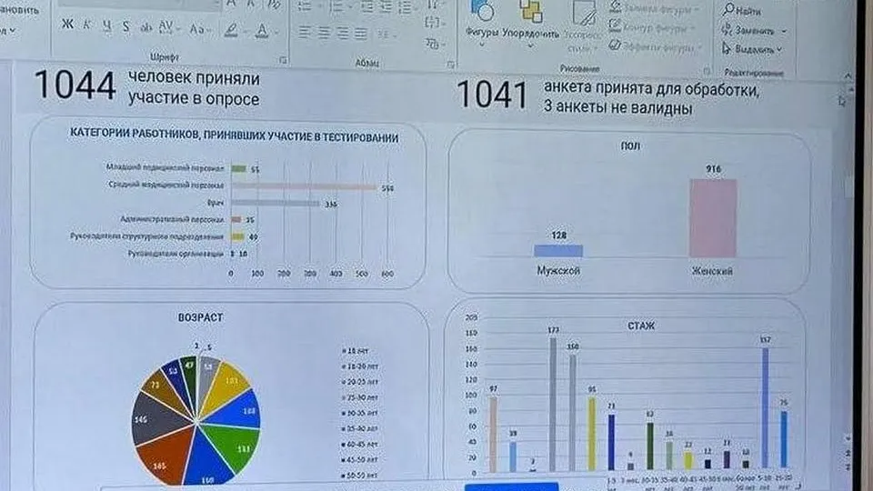 Фото: Пресс-служба Мытищинской областной клинической больницы