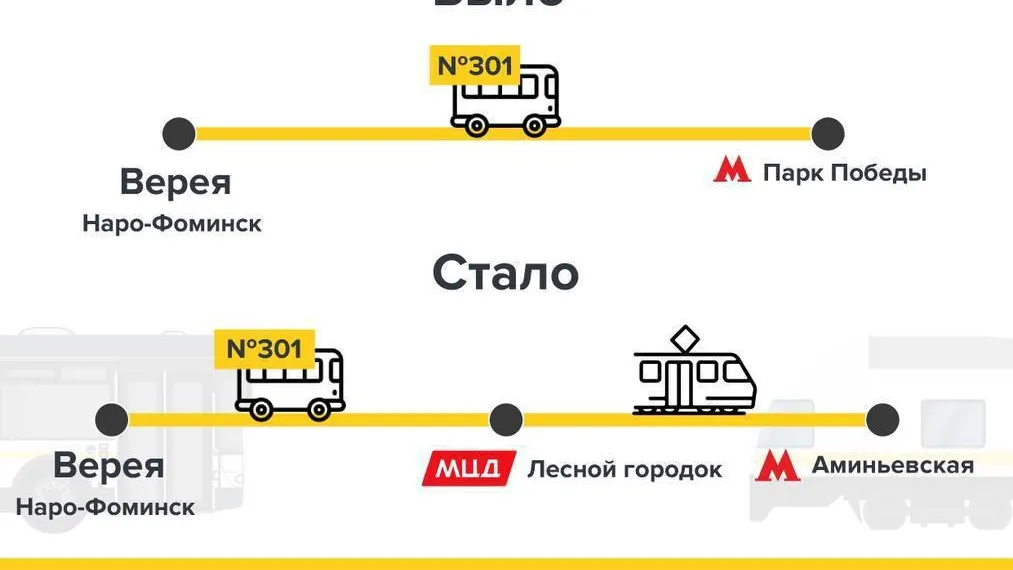 Фото: Минтранс Подмосковья