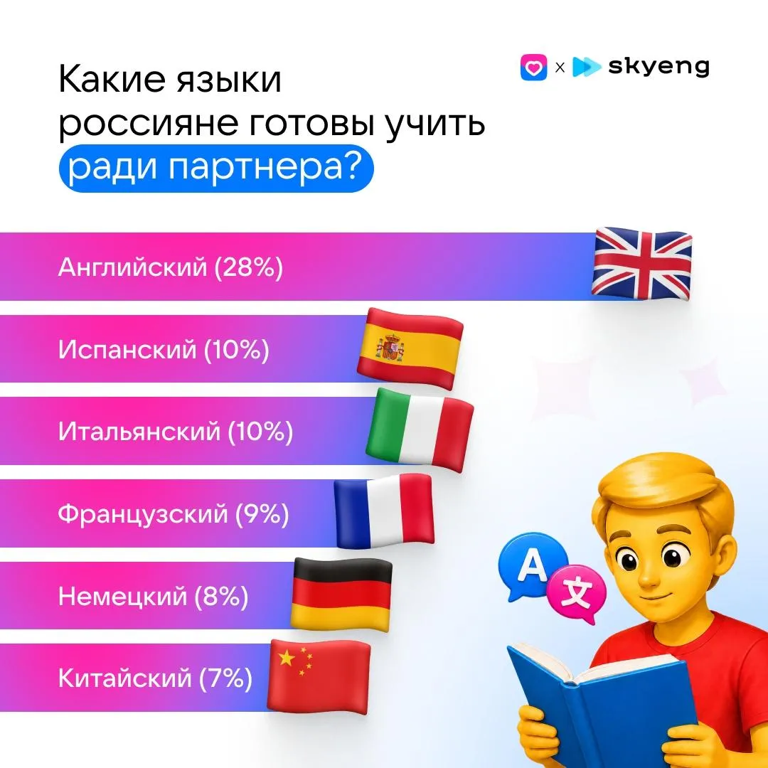 Пресс-служба ВКонтакте