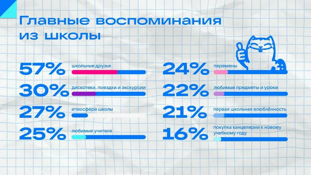 пресс-служба холдинга VK