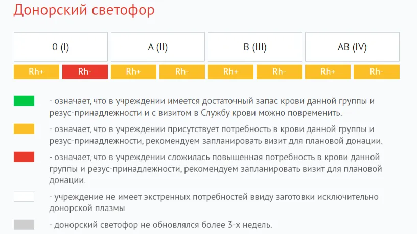 Фото: Одинцовская областная больница