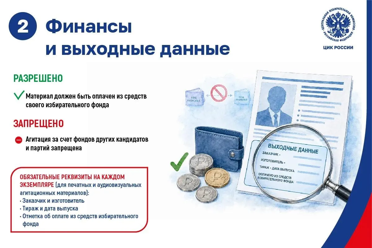 Мособлизбирком / «Макс»
