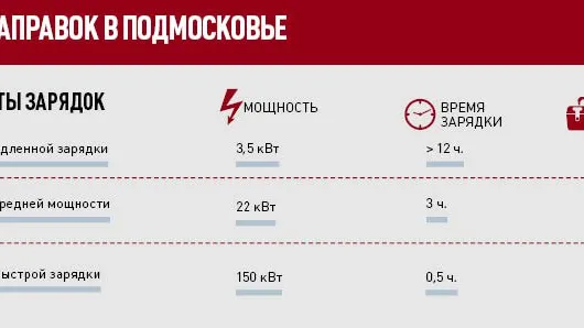 Инфографика: Нина Соколова