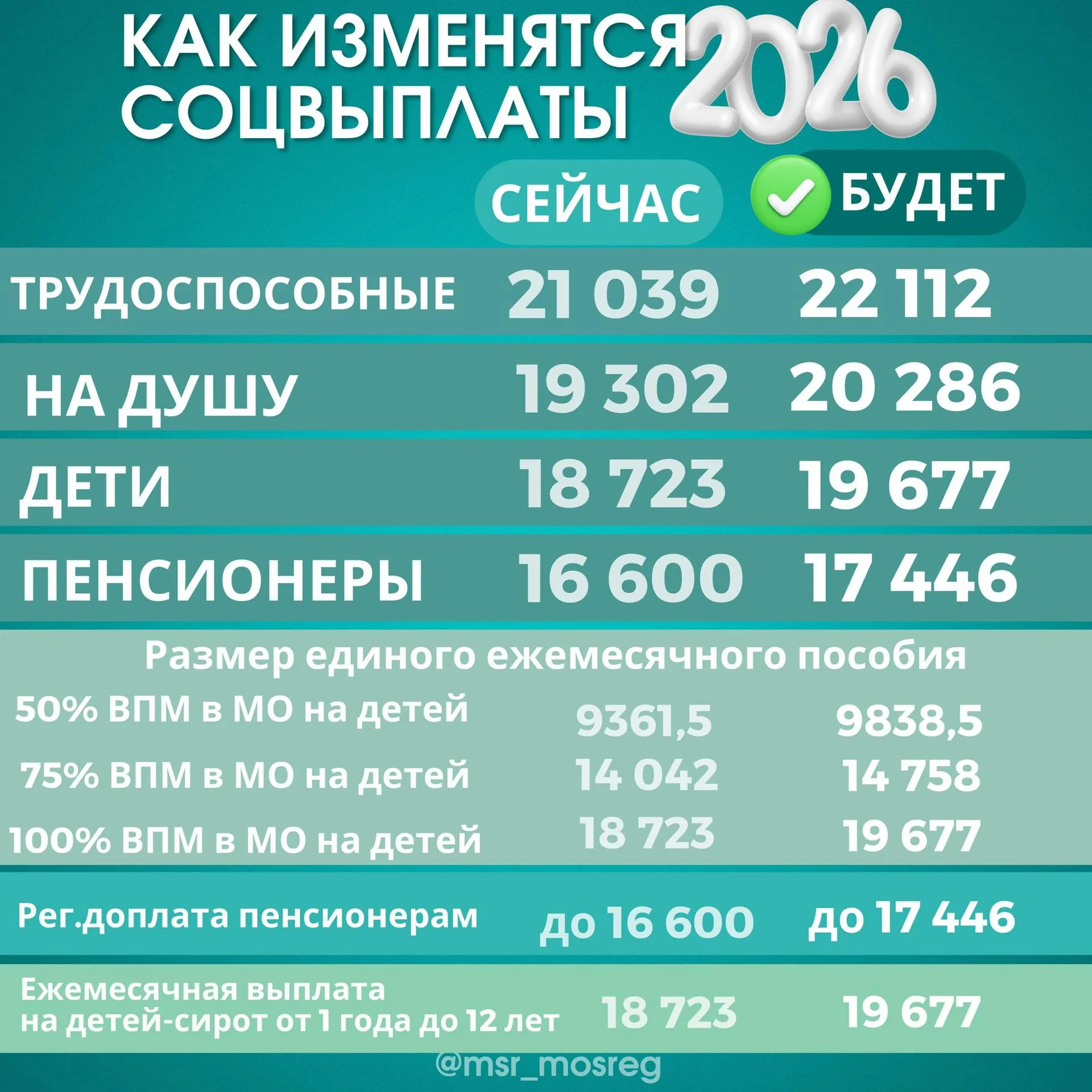 Минсоцразвития Подмосковья