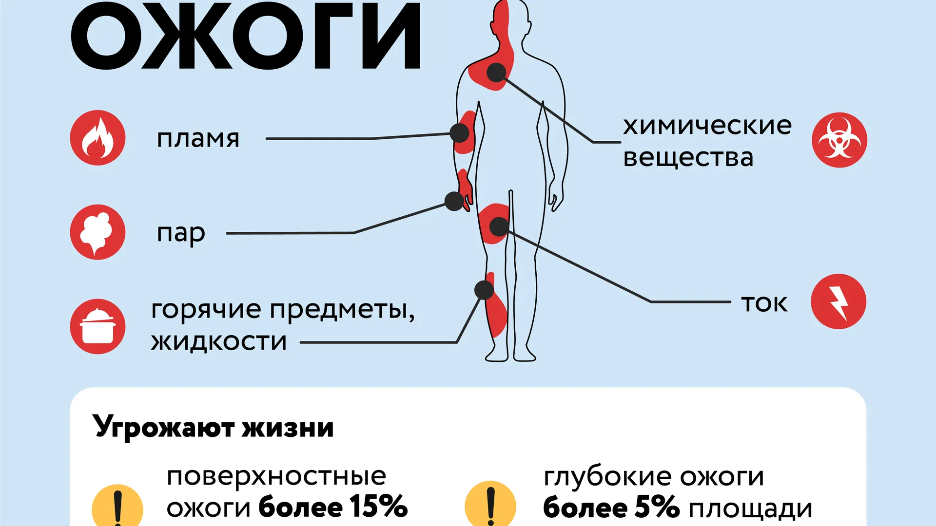 Первая помощь при ожогах Квадрат 01