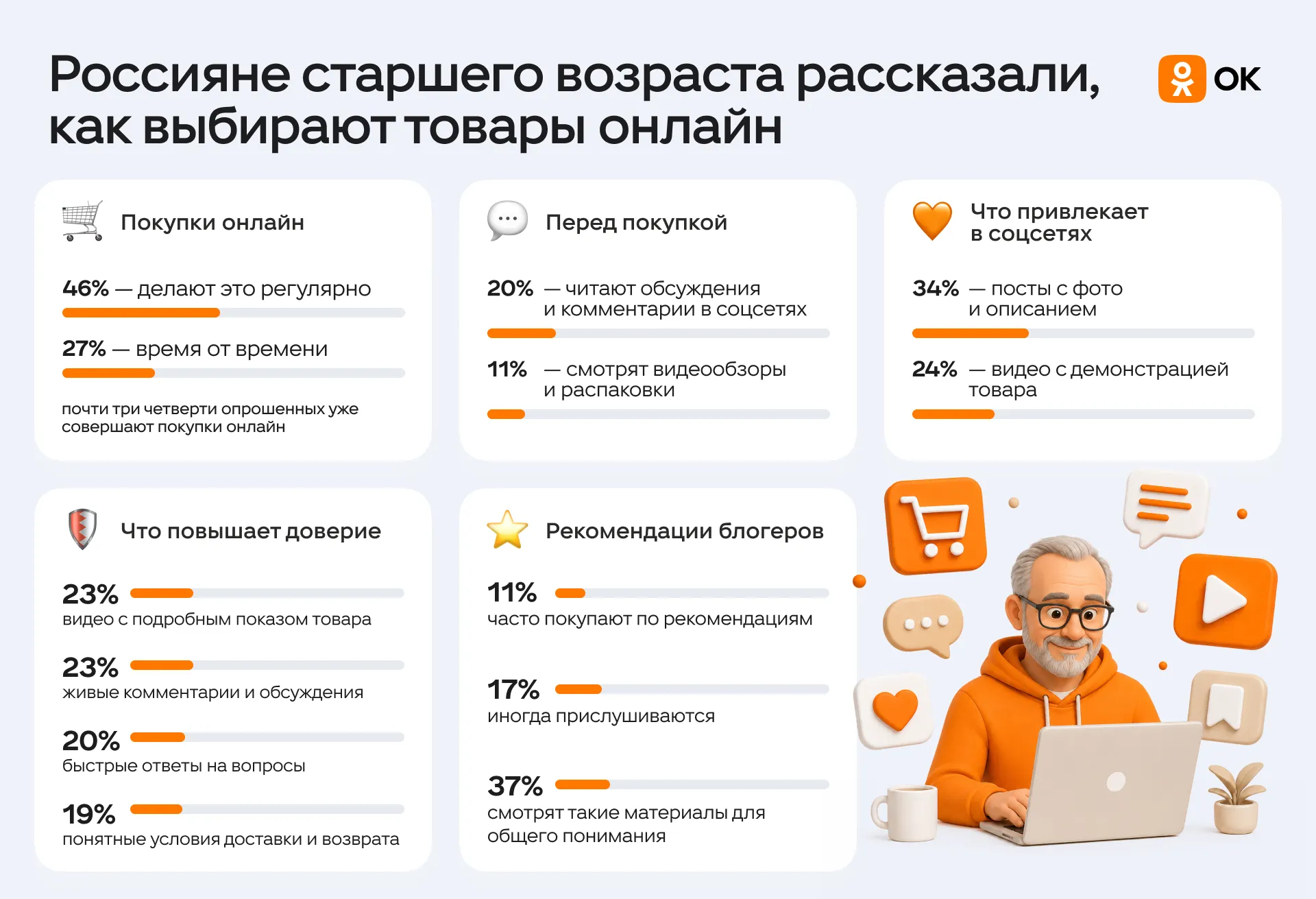 «Одноклассники»