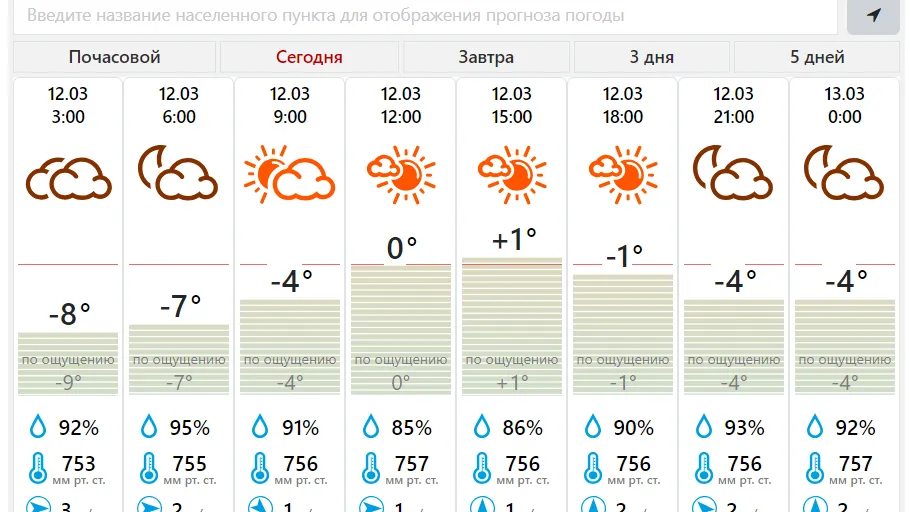 Фото: скриншот с сайта meteovesti.ru