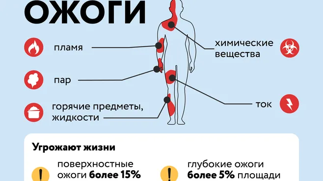 Первая помощь при ожогах Квадрат 01