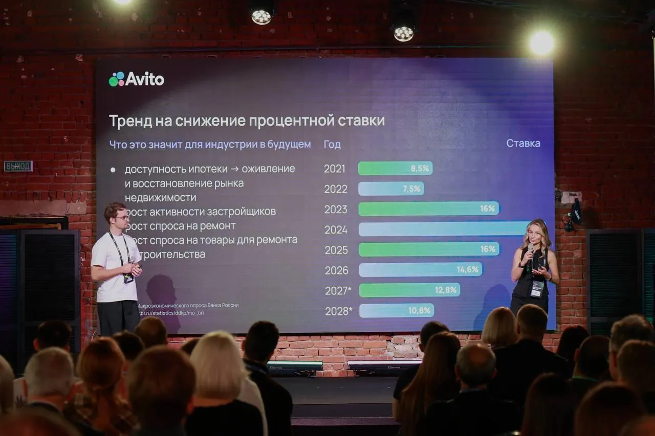 пресс-служба «Авито Услуги»