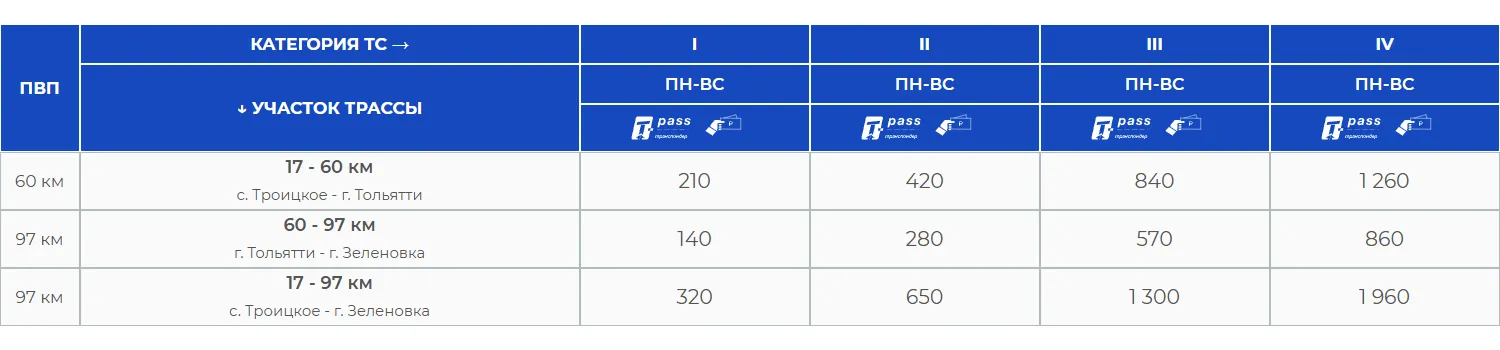 Скриншот с сайта «Автодор», обход Тольятти