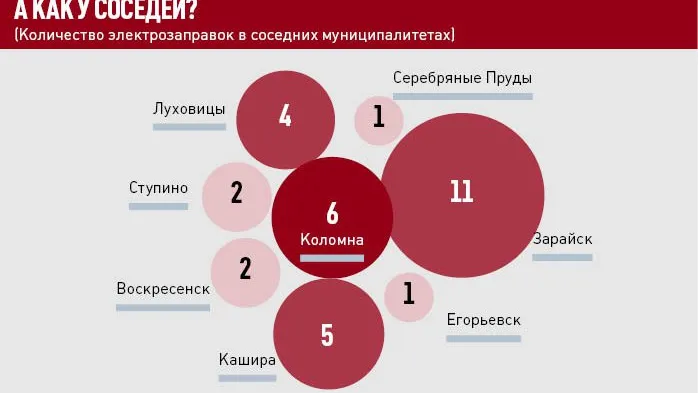 Инфографика: Нина Соколова
